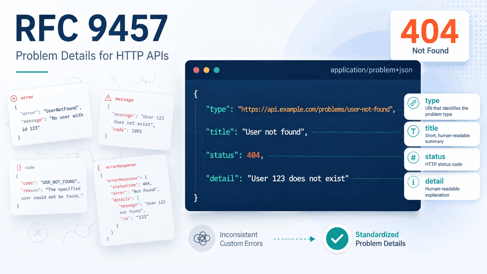 RFC 9457: A Simple Standard for HTTP API Errors