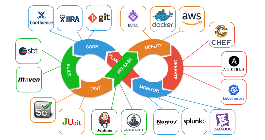 Заметки DevOps